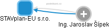 STAVplan-EU s.r.o. - obrázek vizuálního zobrazení vztahů obchodního rejstříku