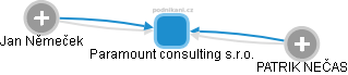 Paramount consulting s.r.o. - obrázek vizuálního zobrazení vztahů obchodního rejstříku