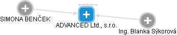 ADVANCED Ltd., s.r.o. - obrázek vizuálního zobrazení vztahů obchodního rejstříku