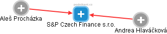 S&P Czech Finance s.r.o. - obrázek vizuálního zobrazení vztahů obchodního rejstříku