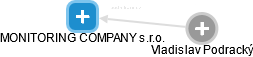 MONITORING COMPANY s.r.o. - obrázek vizuálního zobrazení vztahů obchodního rejstříku