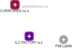 ILC FACTORY a.s. - obrázek vizuálního zobrazení vztahů obchodního rejstříku