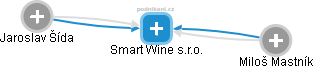 Smart Wine s.r.o. - obrázek vizuálního zobrazení vztahů obchodního rejstříku