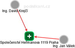 Společenství Heřmanova 1119 Praha - obrázek vizuálního zobrazení vztahů obchodního rejstříku