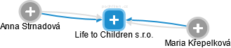 Life to Children s.r.o. - obrázek vizuálního zobrazení vztahů obchodního rejstříku