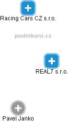 REAL7 s.r.o. - obrázek vizuálního zobrazení vztahů obchodního rejstříku