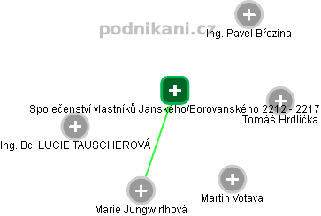 Společenství vlastníků Janského/Borovanského 2212 - 2217 - obrázek vizuálního zobrazení vztahů obchodního rejstříku