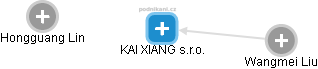KAI XIANG s.r.o. - obrázek vizuálního zobrazení vztahů obchodního rejstříku