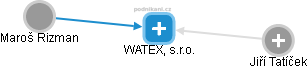 WATEX, s.r.o. - obrázek vizuálního zobrazení vztahů obchodního rejstříku