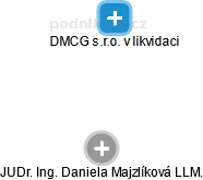 DMCG s.r.o. v likvidaci - obrázek vizuálního zobrazení vztahů obchodního rejstříku