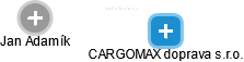 CARGOMAX doprava s.r.o. - obrázek vizuálního zobrazení vztahů obchodního rejstříku