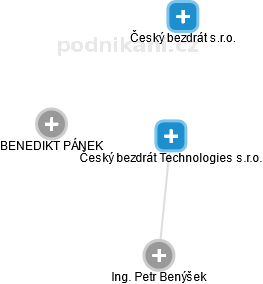 Český bezdrát Technologies s.r.o. - obrázek vizuálního zobrazení vztahů obchodního rejstříku