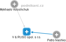 V & RUSO spol. s r.o. - obrázek vizuálního zobrazení vztahů obchodního rejstříku