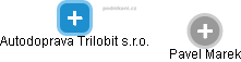Autodoprava Trilobit s.r.o. - obrázek vizuálního zobrazení vztahů obchodního rejstříku