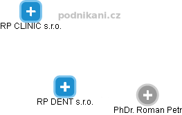 RP DENT s.r.o. - obrázek vizuálního zobrazení vztahů obchodního rejstříku