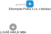 Elkomplex Praha s.r.o. v likvidaci - obrázek vizuálního zobrazení vztahů obchodního rejstříku