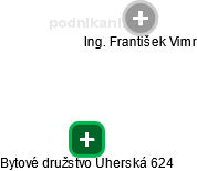 Bytové družstvo Uherská 624 - obrázek vizuálního zobrazení vztahů obchodního rejstříku