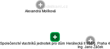 Společenství vlastníků jednotek pro dům Herálecká II 958/6, Praha 4 - obrázek vizuálního zobrazení vztahů obchodního rejstříku