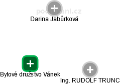 Bytové družstvo Vánek - obrázek vizuálního zobrazení vztahů obchodního rejstříku