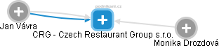 CRG - Czech Restaurant Group s.r.o. - obrázek vizuálního zobrazení vztahů obchodního rejstříku