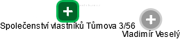 Společenství vlastníků Tůmova 3/56 - obrázek vizuálního zobrazení vztahů obchodního rejstříku