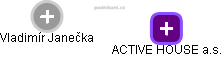 ACTIVE HOUSE a.s. - obrázek vizuálního zobrazení vztahů obchodního rejstříku