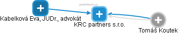 KRC partners s.r.o. - obrázek vizuálního zobrazení vztahů obchodního rejstříku