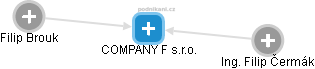 COMPANY F s.r.o. - obrázek vizuálního zobrazení vztahů obchodního rejstříku