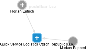 Quick Service Logistics Czech Republic s.r.o. - obrázek vizuálního zobrazení vztahů obchodního rejstříku