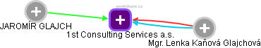 1st Consulting Services a.s. - obrázek vizuálního zobrazení vztahů obchodního rejstříku