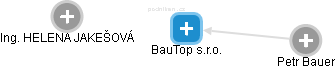 BauTop s.r.o. - obrázek vizuálního zobrazení vztahů obchodního rejstříku