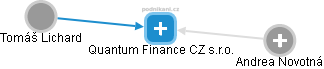 Quantum Finance CZ s.r.o. - obrázek vizuálního zobrazení vztahů obchodního rejstříku