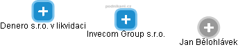 Invecom Group s.r.o. - obrázek vizuálního zobrazení vztahů obchodního rejstříku