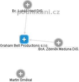 Graham Bell Productions s.r.o. - obrázek vizuálního zobrazení vztahů obchodního rejstříku