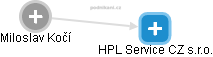 HPL Service CZ s.r.o. - obrázek vizuálního zobrazení vztahů obchodního rejstříku