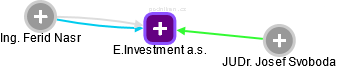 E.Investment a.s. - obrázek vizuálního zobrazení vztahů obchodního rejstříku