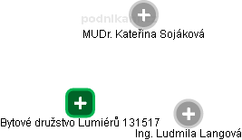 Bytové družstvo Lumiérů 131517 - obrázek vizuálního zobrazení vztahů obchodního rejstříku
