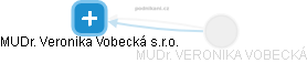 MUDr. Veronika Vobecká s.r.o. - obrázek vizuálního zobrazení vztahů obchodního rejstříku