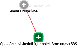 Společenství vlastníků jednotek Smetanova 685 - obrázek vizuálního zobrazení vztahů obchodního rejstříku