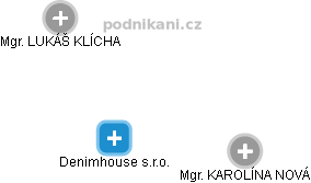 Denimhouse s.r.o. - obrázek vizuálního zobrazení vztahů obchodního rejstříku