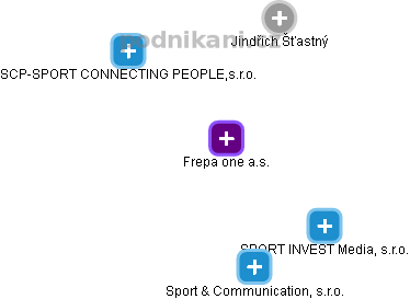 Frepa one a.s. - obrázek vizuálního zobrazení vztahů obchodního rejstříku