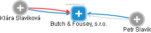 Butch & Fousey, s.r.o. - obrázek vizuálního zobrazení vztahů obchodního rejstříku