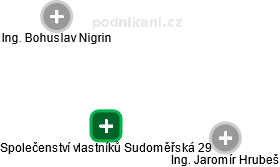 Společenství vlastníků Sudoměřská 29 - obrázek vizuálního zobrazení vztahů obchodního rejstříku
