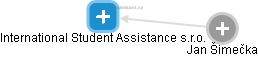 International Student Assistance s.r.o. - obrázek vizuálního zobrazení vztahů obchodního rejstříku