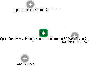 Společenství vlastníků jednotek Heřmanova 630/34, Praha 7 - obrázek vizuálního zobrazení vztahů obchodního rejstříku