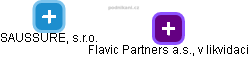 Flavic Partners a.s., v likvidaci - obrázek vizuálního zobrazení vztahů obchodního rejstříku