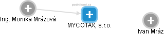 MYCOTAX, s.r.o. - obrázek vizuálního zobrazení vztahů obchodního rejstříku
