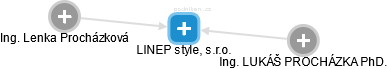 LINEP style, s.r.o. - obrázek vizuálního zobrazení vztahů obchodního rejstříku