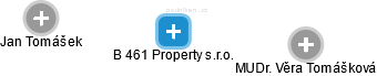 B 461 Property s.r.o. - obrázek vizuálního zobrazení vztahů obchodního rejstříku