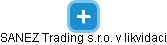 SANEZ Trading s.r.o. v likvidaci - obrázek vizuálního zobrazení vztahů obchodního rejstříku